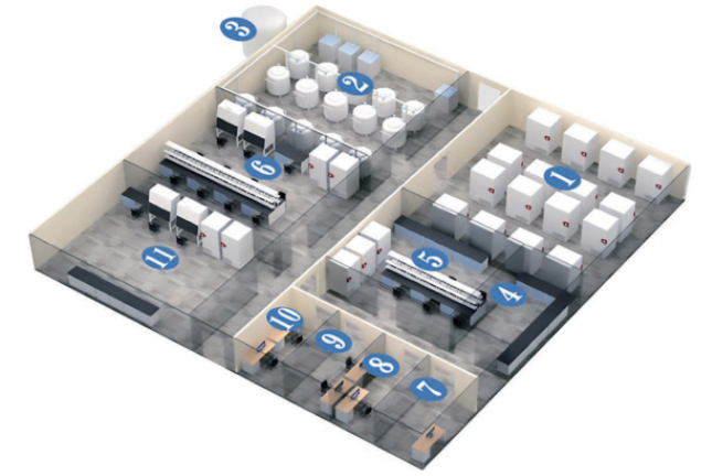 云智安自动化生物样本库解决方案